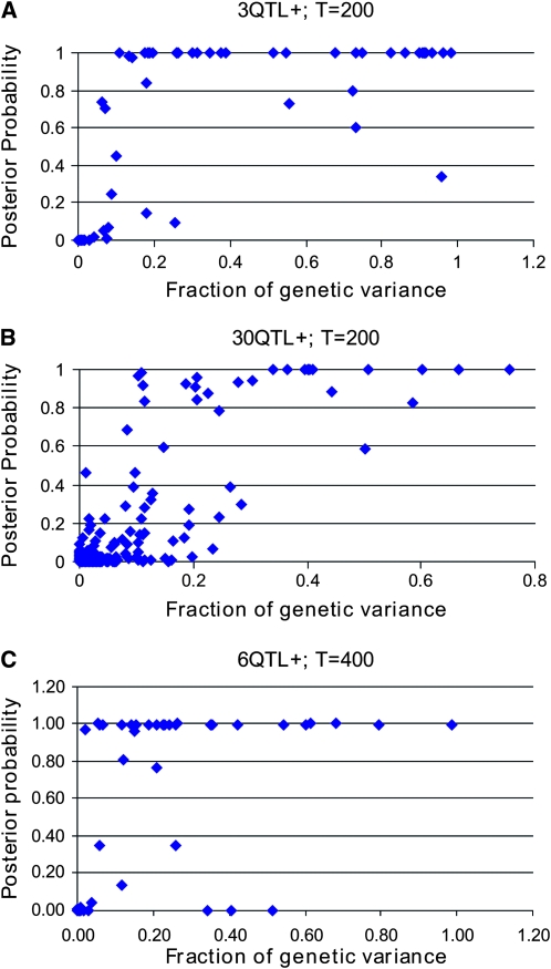 Figure 3.—