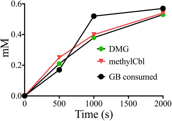 Fig. 4.