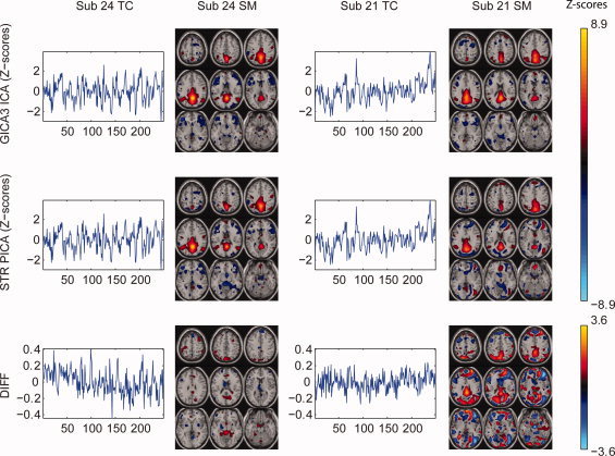 Figure 14