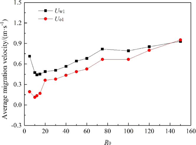 Figure 18