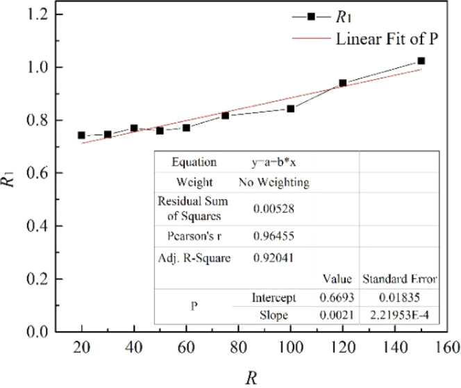 Figure 20