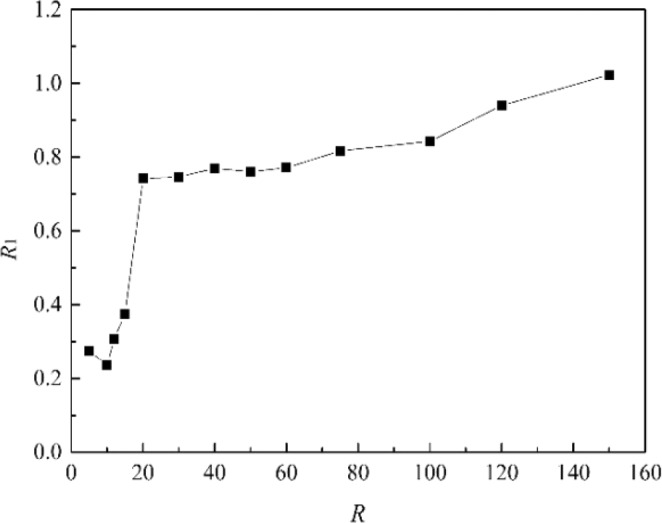 Figure 19