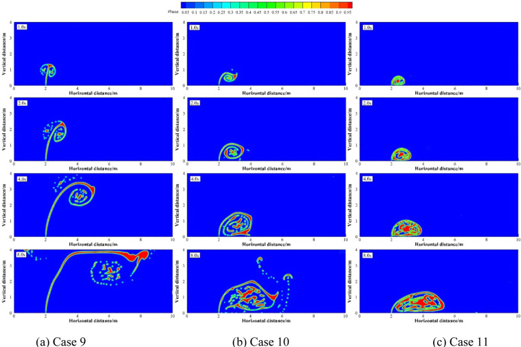 Figure 12