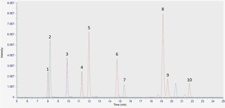 Fig. 3