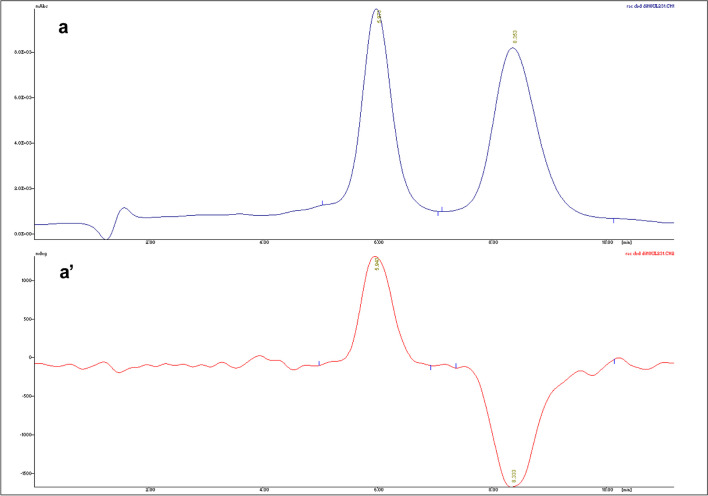 Fig. 7