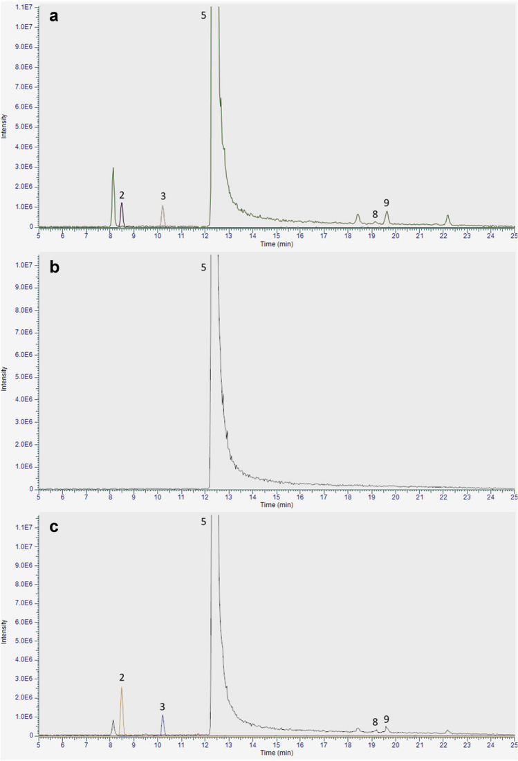 Fig. 4
