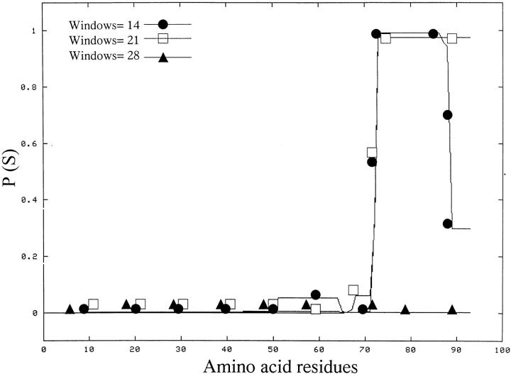 Fig. 7.