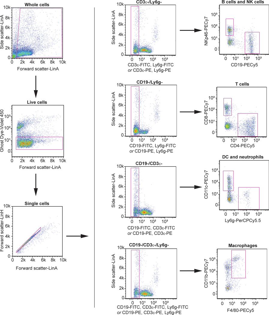 Extended Data Fig. 9