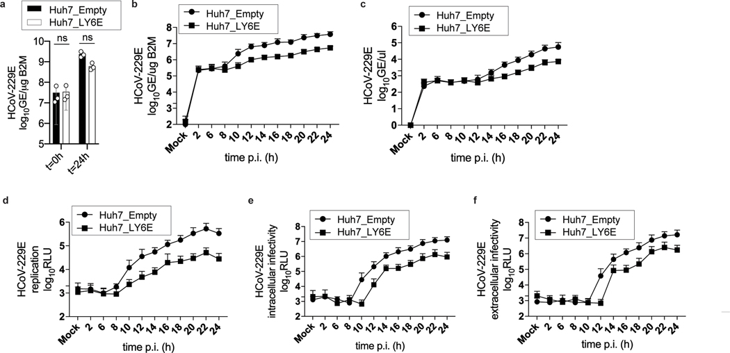 Extended Data Fig. 2