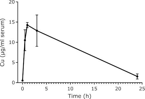 Fig. 4