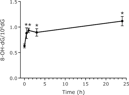 Fig. 7