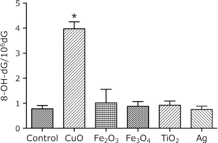 Fig. 8