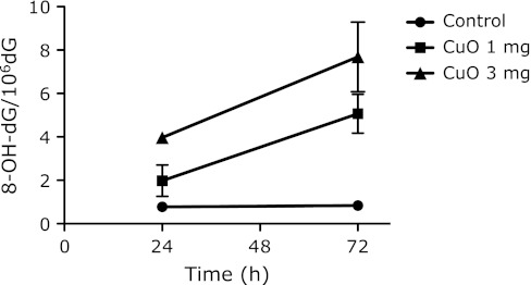 Fig. 9