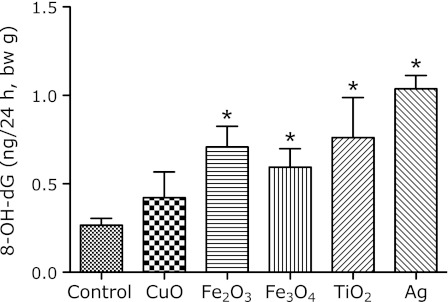 Fig. 6