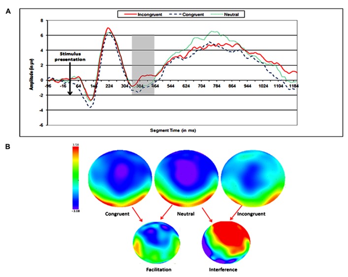 FIGURE 3