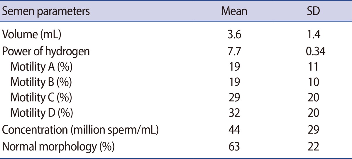 graphic file with name cerm-41-92-i001.jpg