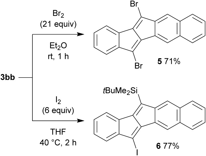 Scheme 5