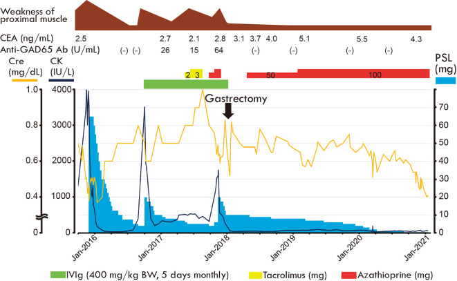 Figure 4.