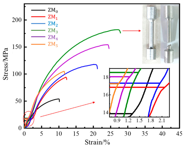 Figure 10