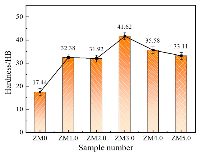 Figure 12