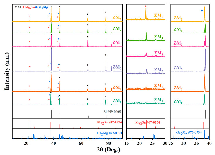 Figure 9