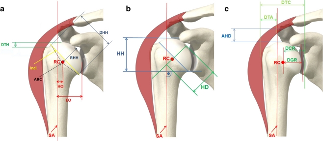 Fig. 3