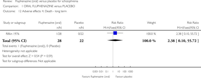 Analysis 1.12