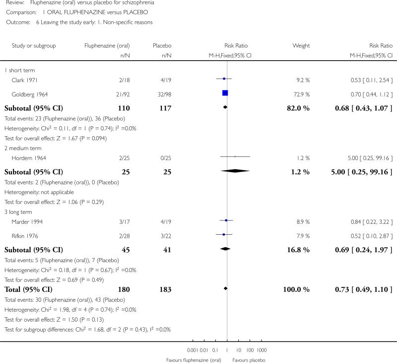 Analysis 1.6