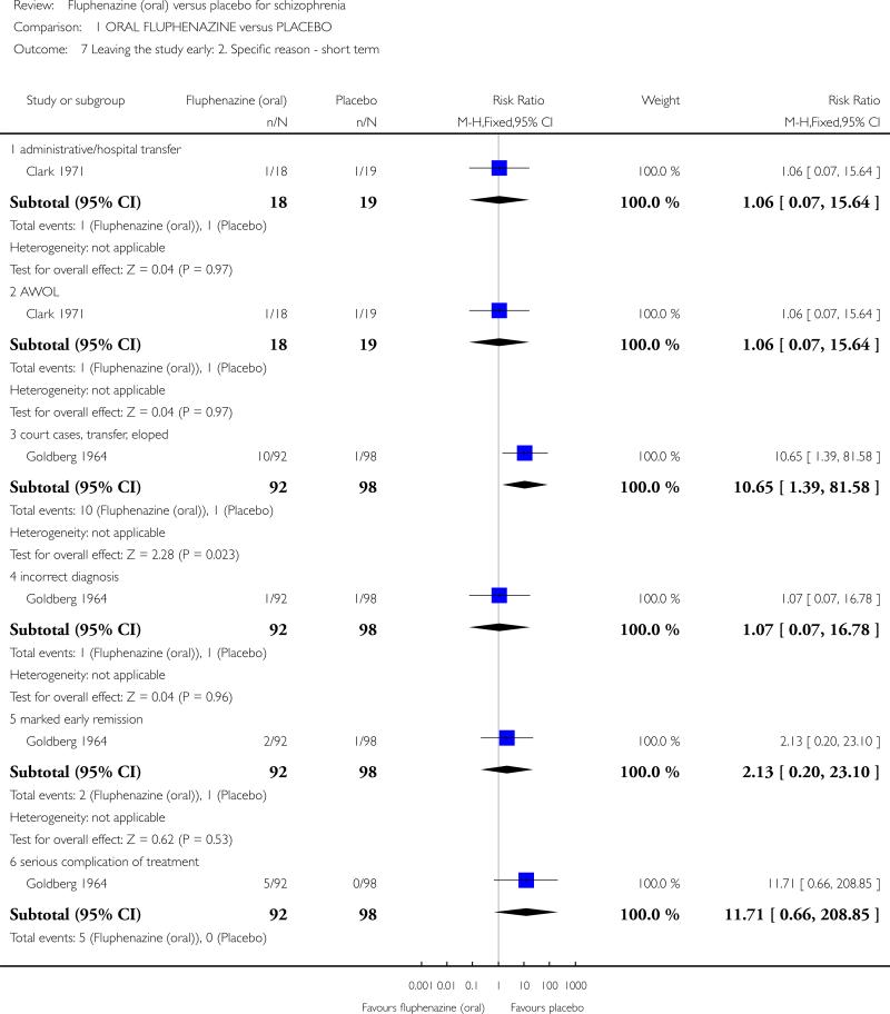 Analysis 1.7