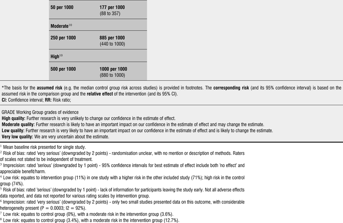 PLAIN LANGUAGE SUMMARY