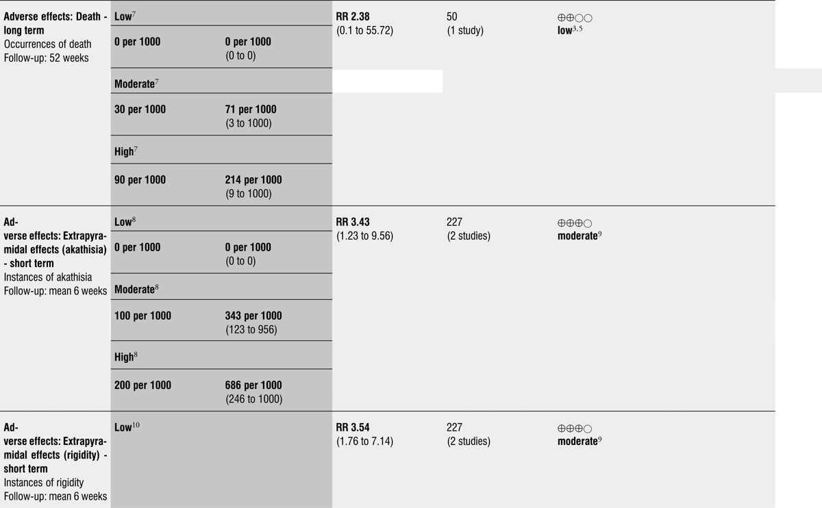 PLAIN LANGUAGE SUMMARY