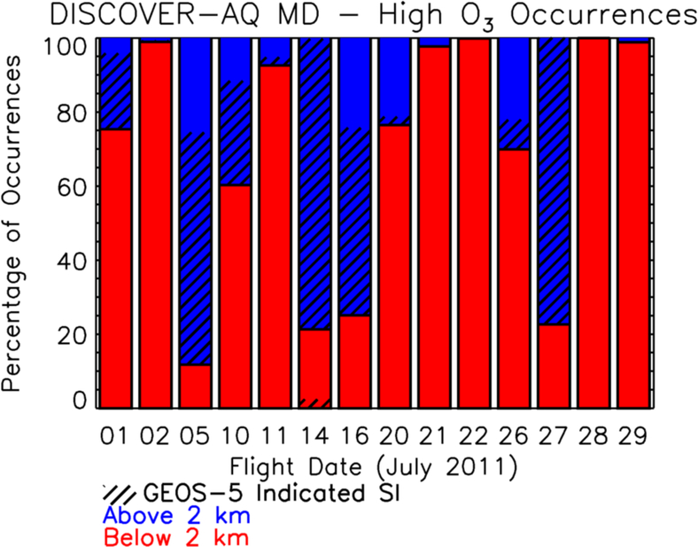 Figure 13.