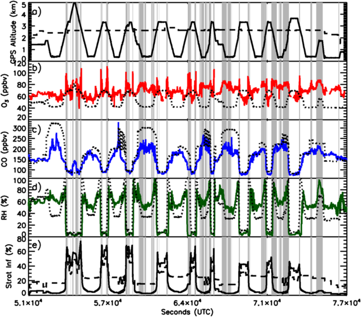 Figure 11.