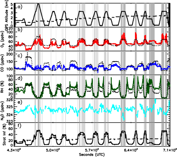 Figure 3.