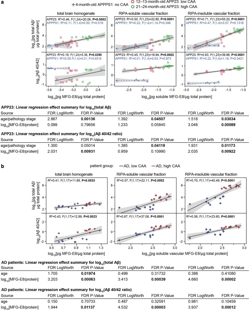 Extended Data Fig. 6