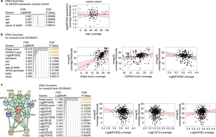 Extended Data Fig. 8