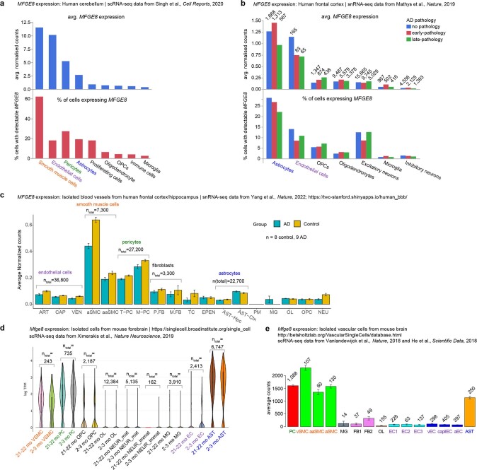 Extended Data Fig. 9