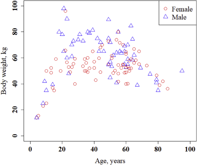 Fig. 4