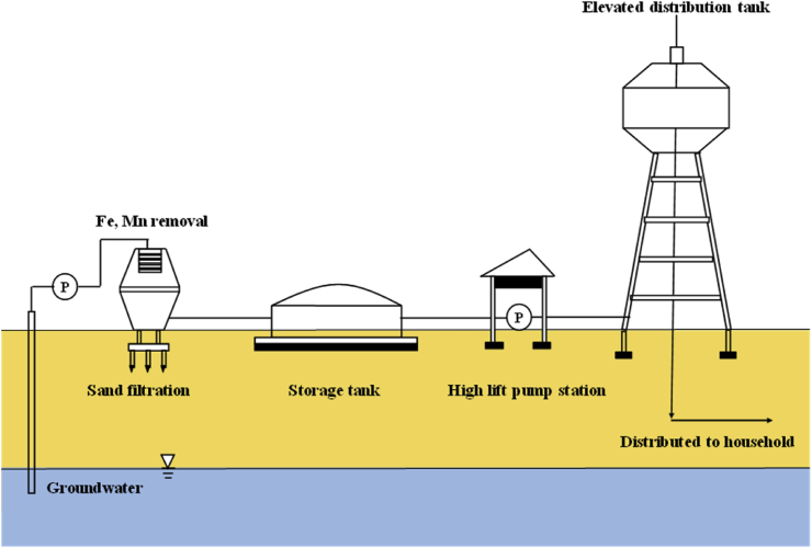 Fig. 2