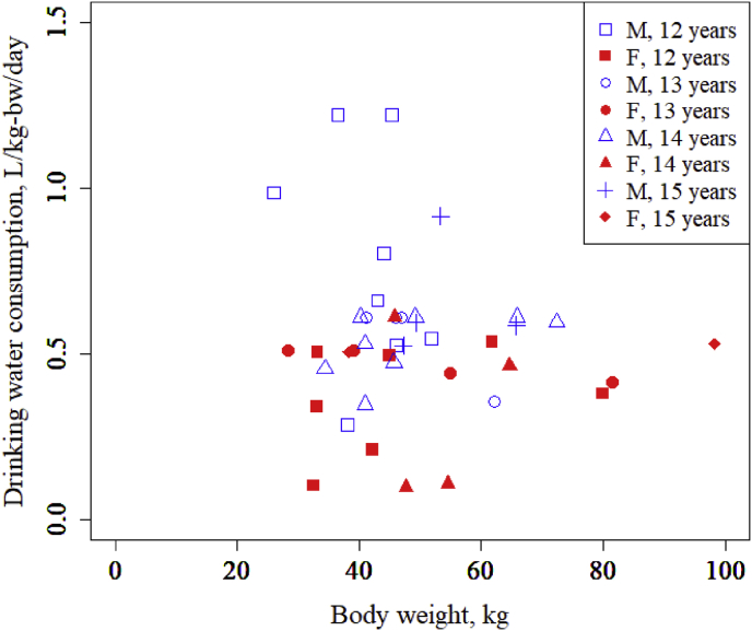 Fig. 10