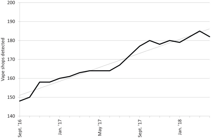 Figure 2.