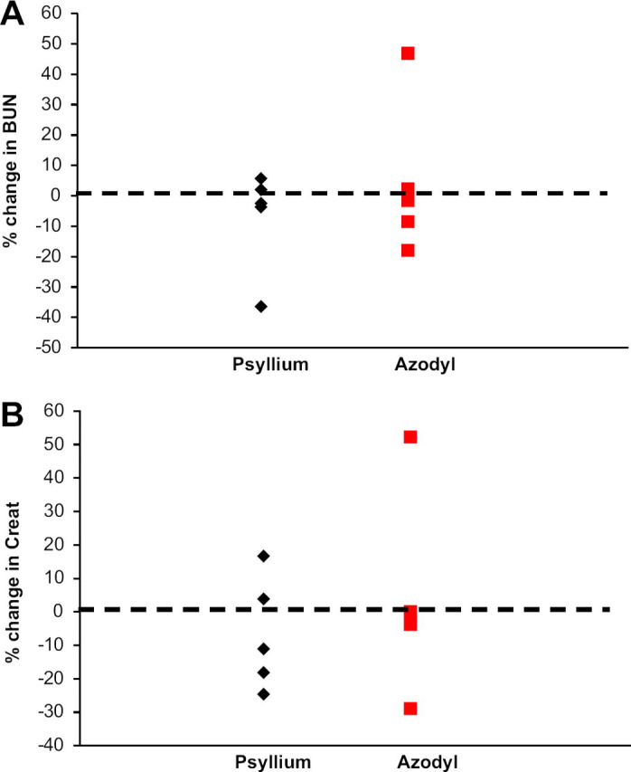 Fig 2.