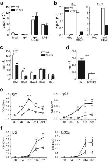 FIG.4.