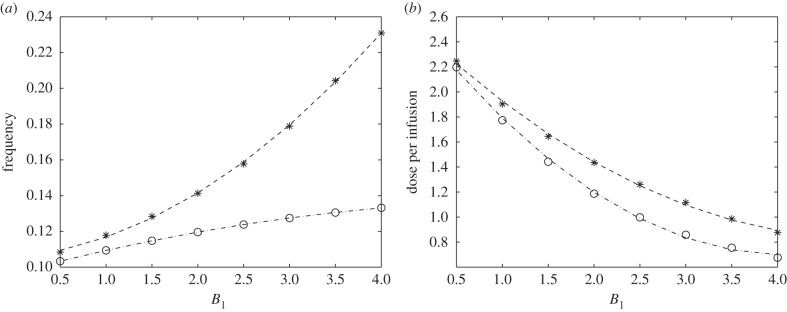 Figure 9.