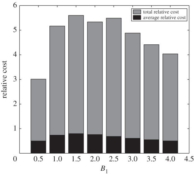 Figure 10.