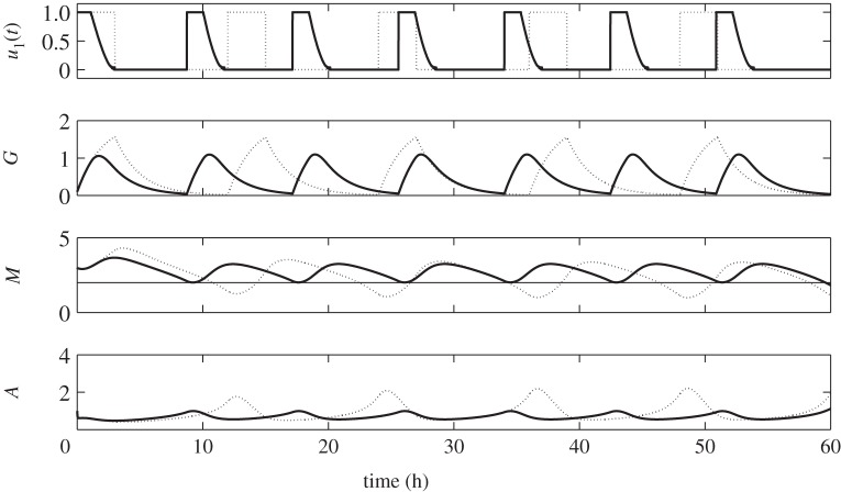 Figure 3.