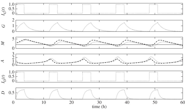 Figure 7.