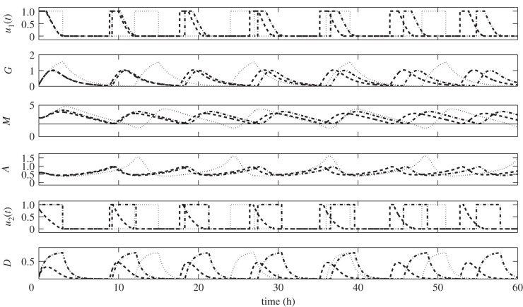 Figure 11.