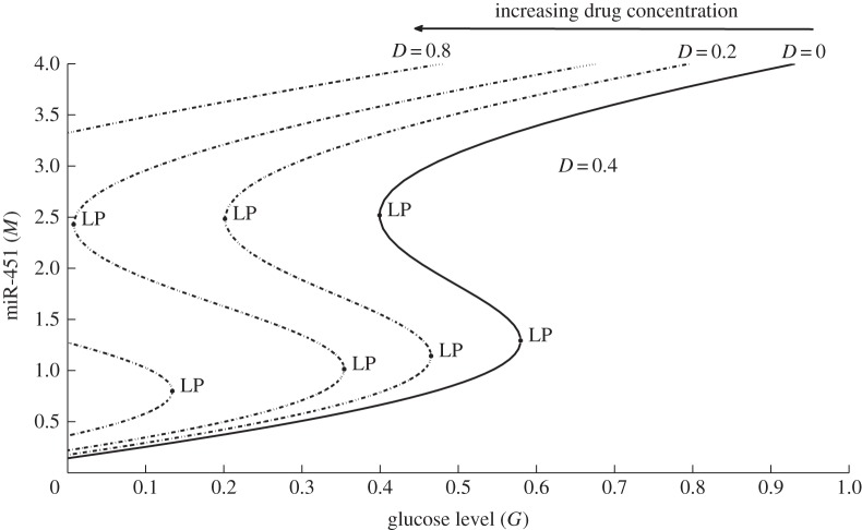 Figure 2.