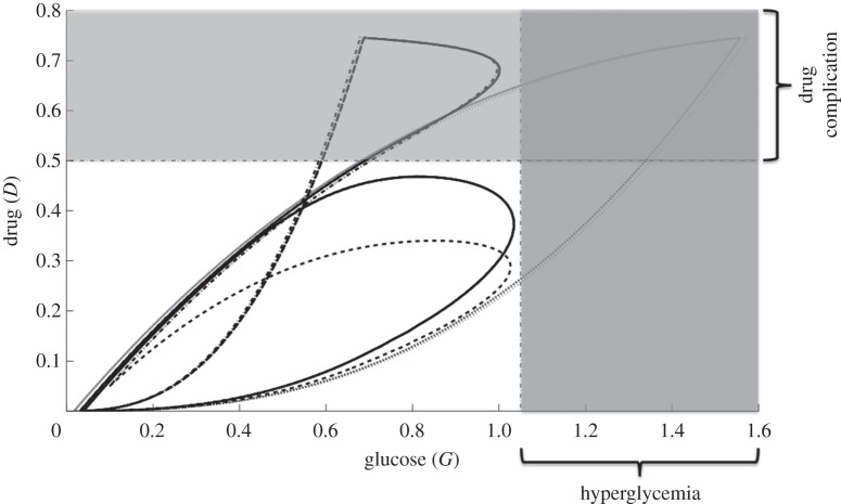 Figure 14.